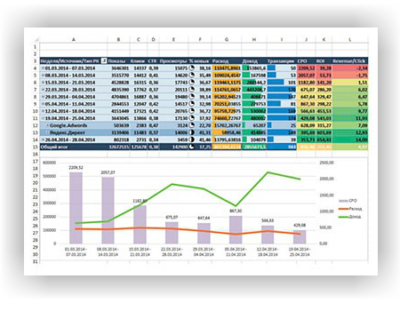 xls report 2