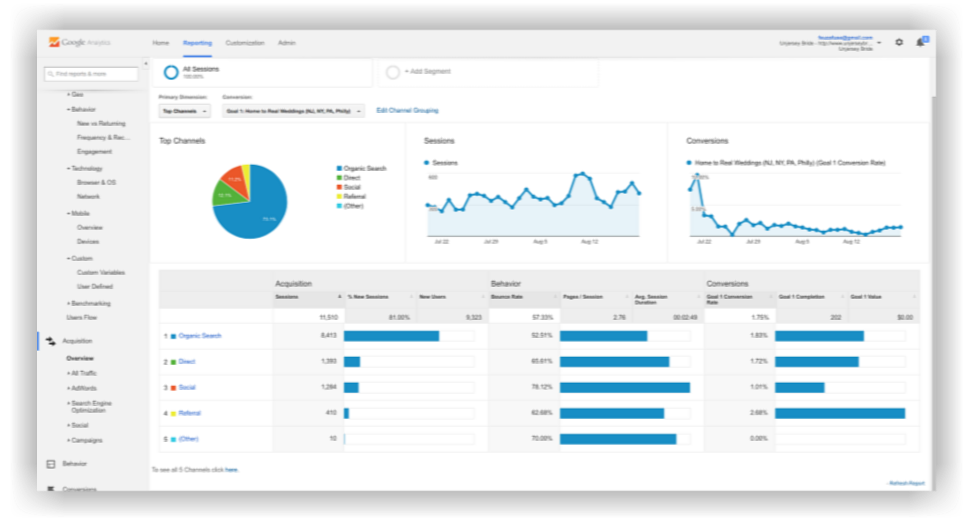 google-analytics-2