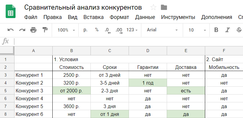 конкурентный анализ